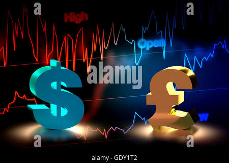 3D-Rendering des US-Dollar und britisches Pfund Geldwechsel mit Diagrammhintergrund. Stockfoto