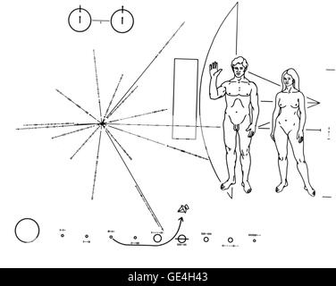 Die Sonde Pioneer F bestimmt, um der erste Mann gemacht Objekt in den interstellaren Raum, aus dem Sonnensystem entkommen zu sein trägt diese bildliche Plakette. Es soll wissenschaftlich gebildeten Bewohner von einigen anderen Sternensystem zu zeigen, wer es abfangen könnten Millionen von Jahren ab jetzt als Pionier, von wo und welche Art von Menschen ins Leben gerufen wurde. (Mit der Hoffnung, dass sie nicht in Erde eindringen würde.) Das Design ist von 9 Zoll Gold eloxiert Alu-Platte, die Sonde die Attenna Unterstützung Streben in der Lage zu helfen, sie schützen Sie vor Erosion durch interstellaren Dus angebracht in einen 6-Zoll-geätzt. Stockfoto