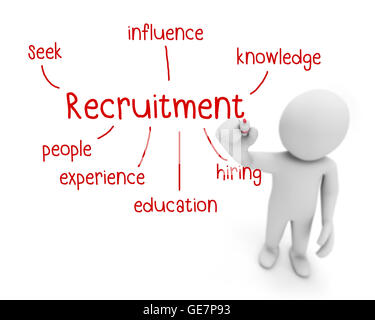 Rekrutierung Text, Geschäftsmann schreiben Rekrutierung Konzept Mann erklären Komponenten der Rekrutierung, 3D-Rendering Stockfoto