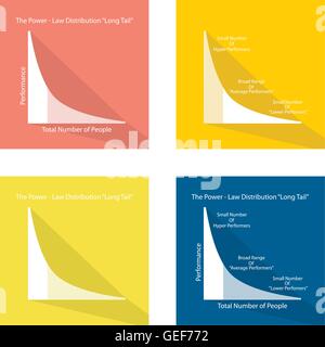 Abbildung Satz von Fat Tailed und lange Tailed Distributionen Diagrammbeschriftung. Stock Vektor