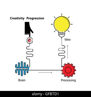 Symbol für kreative Glühbirne, Hand, Hirn mit linear Getriebe Form. Fortschreiten der Idee Konzept. Wirtschaft, Bildung und Industrie Stock Vektor