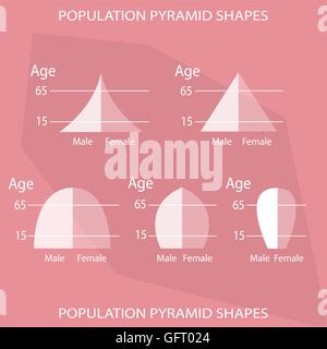 Bevölkerung und Demografie, Illustration-Set von 5 Arten der Bevölkerung Pyramiden Diagramm oder Altersstruktur grafisch darstellen. Stock Vektor