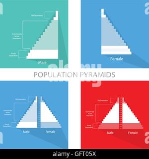 Bevölkerung und Demografie, Illustration der Detaillierungsgrad der Bevölkerung Pyramiden Diagramm oder Altersstruktur grafisch darstellen. Stock Vektor