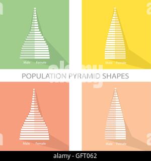 Bevölkerung und Demografie, Illustration von 2 Arten von Bevölkerung Pyramiden Diagramm oder Altersstruktur grafisch darstellen. Stock Vektor