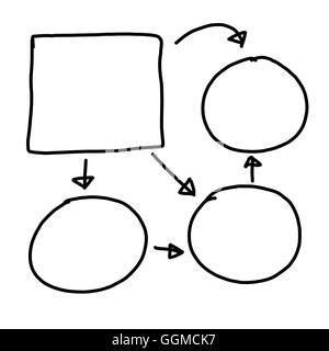 Handgezeichnete ein Grafiken Symbole geometrische Formen Diagramm Informationskonzept des Gewinns in der Wirtschaft oder System-Management auf Eingabe Stockfoto