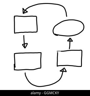 Handgezeichnete ein Grafiken Symbole geometrische Formen Diagramm Informationskonzept des Gewinns in der Wirtschaft oder System-Management auf Eingabe Stockfoto