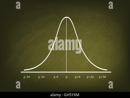 Geschäfts- und Marketingkonzepte, Darstellung der Gaußsche Glocke oder Normalverteilung Kurve auf grüne Tafel Hintergrund. Stock Vektor