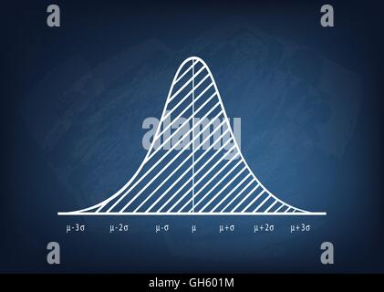 Geschäfts- und Marketingkonzepte, Illustration von Gauß, Bell oder Normalverteilung Abbildung auf Tafel Hintergrund. Stock Vektor