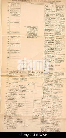 Die 1906 erschienene Ausgabe von *The Merchant of Venice* von William Shakespeare präsentiert das klassische Stück in detaillierter und zugänglicher Form. In einem venezianischen Setting werden Themen wie Gerechtigkeit, Barmherzigkeit und die Komplexität der menschlichen Natur durch Charaktere wie Shylock und Antonio erforscht. Stockfoto