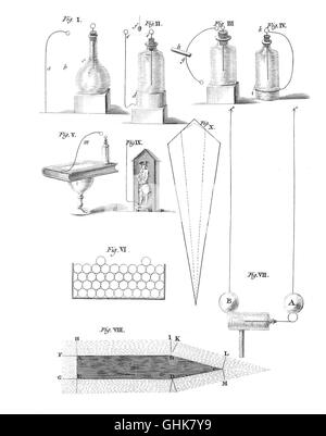 Franklins "Experimente mit Strom", 1774 Stockfoto