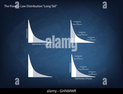 Illustration des Satzes von Fett angebundene und lange Tailed Distributionen Diagrammbeschriftung auf Tafel Hintergrund. Stock Vektor
