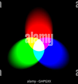 Additive Farbmischung mit drei Strahlern. Das primäre Licht Farben rote, grüne und blaue gemischte zusammen Renditen weiß.