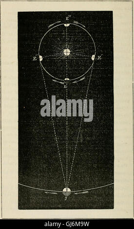 Vorträge zu astronomischen Theorien (1876) Stockfoto