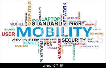 Wortwolke - Mobilität Stock Vektor