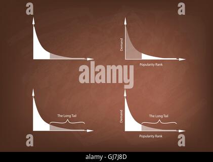Illustration des Satzes von Fett angebundene und lange Tailed Distributionen Diagrammbeschriftung auf Tafel Hintergrund. Stock Vektor