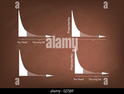 Illustration des Satzes von Fett angebundene und lange Tailed Distributionen Diagrammbeschriftung auf Tafel Hintergrund. Stock Vektor