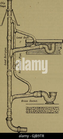 Dieses Handbuch für 1905 bietet praktische Anleitungen für Sanitäranlagen mit detaillierten Gravuren und Diagrammen. Sie umfasst Techniken, Werkzeuge und Installationen, die für effektive Installationen erforderlich sind. Stockfoto