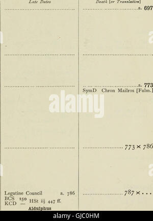 Cover der 1899 erschienenen Publikation „Anglo-Saxon Bishops, Kings and Adbles“, die die Bischofsfolge und Genealogien des angelsächsischen Königs und Adels beschreibt. Stockfoto