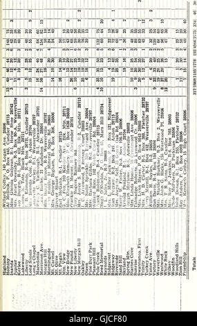 Protokoll der jährlichen Tagung der Buncombe County Baptist Association (1971)
