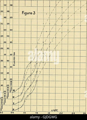 Die gesammelten Papiere von Sir Thomas Havelock auf Hydrodynamik (1965) Stockfoto