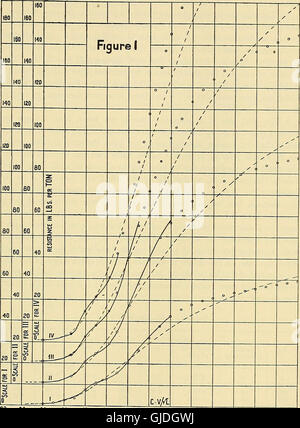 Die gesammelten Papiere von Sir Thomas Havelock auf Hydrodynamik (1965) Stockfoto