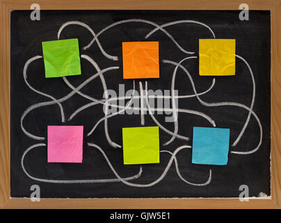 Blackboard Interaktionsdiagramm Stockfoto