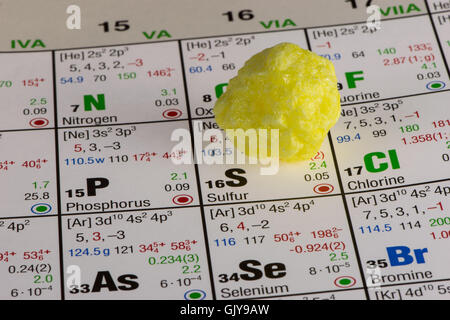 Stück von Schwefel auf Periodensystem der Elemente platziert Stockfoto