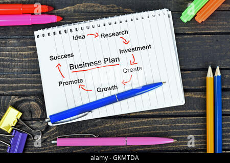 Business-Plan auf Notizblock und Office-Tools auf Holztisch Stockfoto