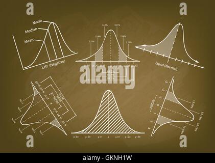 Geschäfts- und Marketingkonzepte, Illustration von Gauß, Bell oder Normalverteilung Diagramme auf Tafel Hintergrund. Stock Vektor