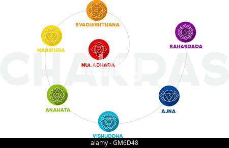 Flachen Chakra-Farbpalette Stock Vektor