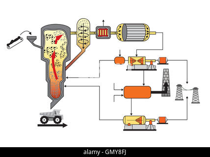 Biomasse ist organischer Materie, Leben, oder vor kurzem lebende Organismen abgeleitet.  Biomasse als Energieträger einsetzbar Stockfoto