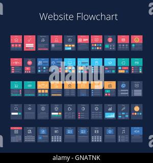 Website-Flussdiagramm Stock Vektor