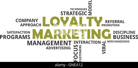Schlagwortwolke - Loyalty Marketing Stock Vektor