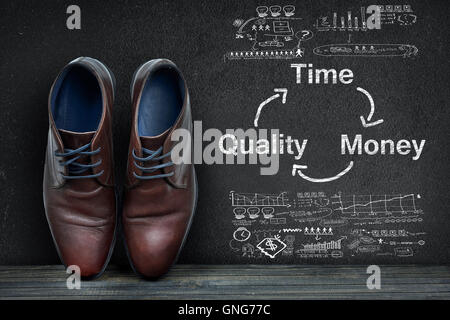 Zeit-Qualität Geld-Text auf Tafel und Business-Schuhe auf Holzboden Stockfoto