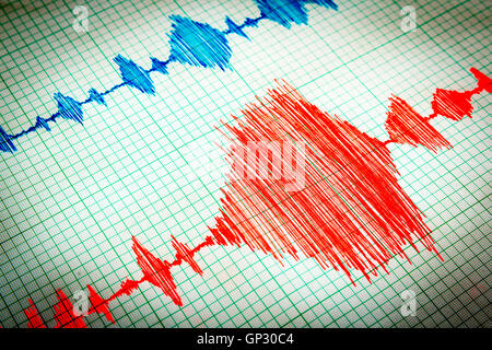 Seismologische Geräte zur Messung von Erdbeben. Seismologische Aktivitäten Linien auf dem Blatt Papier zu messen. Erdbeben-Welle auf Stockfoto