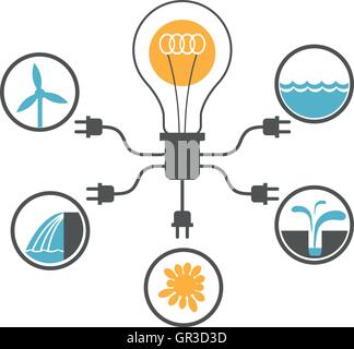 Glühbirne angeschlossen Eco sicheren Energiequellen: Sonne, Surfen, Wind, Erdwärme und Wasserkraft Stock Vektor