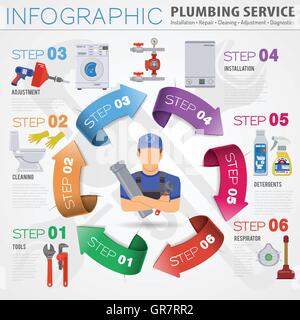 Sanitär-Service Infografiken Stock Vektor