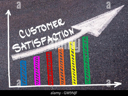 Bunte Grafik gezeichnet über Asphalt und Worte Kundenzufriedenheit mit Richtungspfeil, Business-Design-Konzept Stockfoto