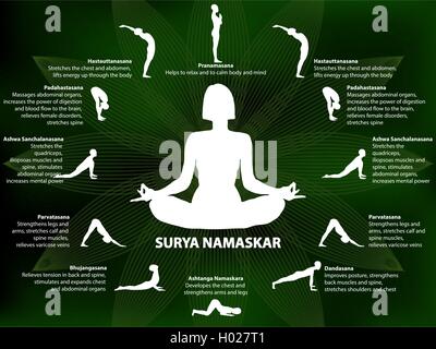 Yoga Infografiken, Surya Namaskar Sequenz Stock Vektor