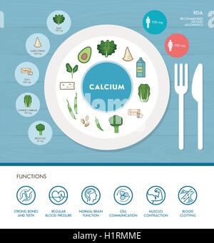 Calcium Mineralnährstoffe Infografik mit Medizin- und Lebensmitteltechnik Symbole: Ernährung, gesunde Ernährung und Wellness-Konzept Stock Vektor