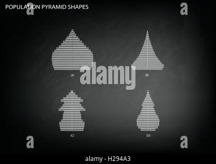 Bevölkerung und Demografie, Illustration von 4 Arten von Bevölkerung Pyramiden Diagramm oder Altersstruktur Graph auf schwarze Tafel Backg Stock Vektor