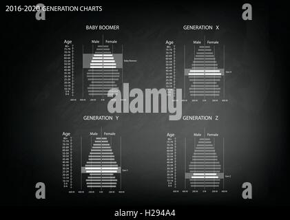 Bevölkerung und Demografie, Darstellung der Bevölkerung Pyramiden Diagramm oder Altersstruktur Graph mit Baby-Boomer-Generation, Generation X, Stock Vektor