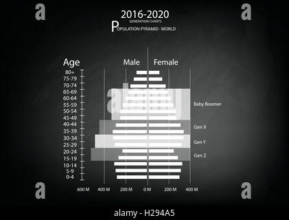 Bevölkerung und Demografie, Darstellung der Bevölkerung Pyramiden Diagramm oder Altersstruktur Graph mit Baby-Boomer-Generation, Generation X, Stock Vektor