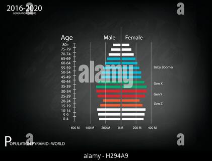 Bevölkerung und Demografie, Darstellung der Bevölkerung Pyramiden Diagramm oder Altersstruktur Graph mit Baby-Boomer-Generation, Generation X, Stock Vektor