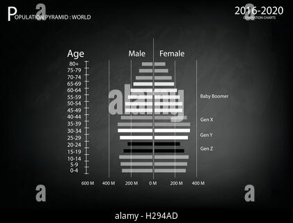 Bevölkerung und Demografie, Darstellung der Bevölkerung Pyramiden Diagramm oder Altersstruktur Graph mit Baby-Boomer-Generation, Generation X, Stock Vektor