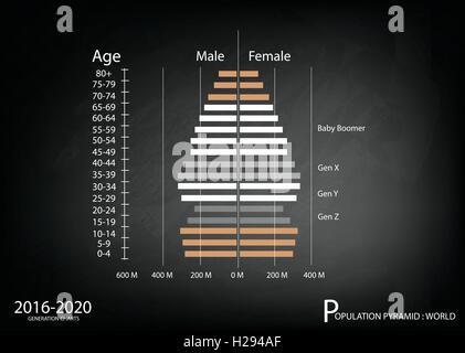 Bevölkerung und Demografie, Darstellung der Bevölkerung Pyramiden Diagramm oder Altersstruktur Graph mit Baby-Boomer-Generation, Generation X, Stock Vektor