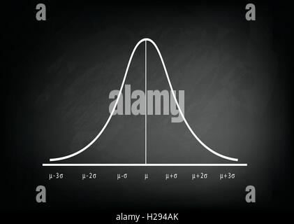 Geschäfts- und Marketingkonzepte, Darstellung der Gaußsche Glocke oder Normalverteilung Kurve auf einer schwarzen Tafel Hintergrund. Stock Vektor