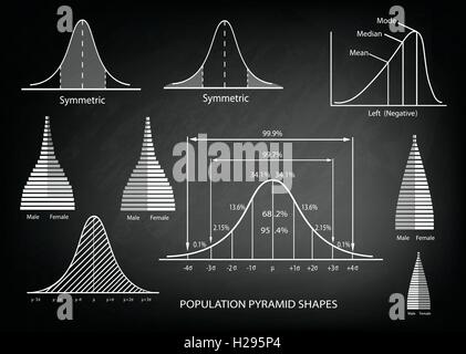 Geschäfts- und Marketingkonzepte, Darstellung der Standardabweichung Diagramm, Gaußsche Glocke oder Normalverteilung Kurve eines Stock Vektor