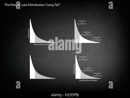 Illustration des Satzes von Fett angebundene und lange Tailed Distributionen Diagrammbeschriftung auf schwarze Tafel Hintergrund. Stock Vektor