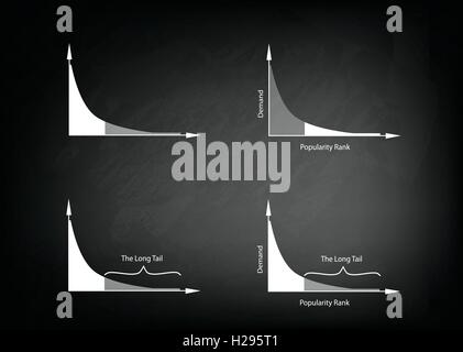 Illustration des Satzes von Fett angebundene und lange Tailed Distributionen Diagrammbeschriftung auf schwarze Tafel Hintergrund. Stock Vektor